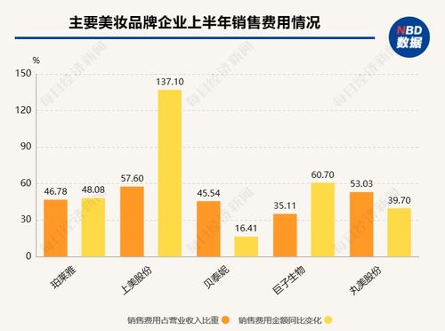 18家國(guó)內(nèi)美妝公司半年報(bào)揭秘 百億國(guó)貨呼之欲出，爭(zhēng)流量還卷成分，美妝品牌搶食存量化市場(chǎng)