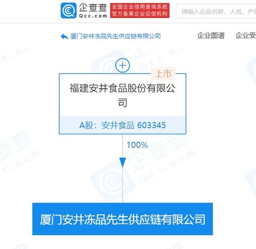 安井食品斥資五千萬(wàn)成立供應(yīng)鏈公司，加碼國(guó)內(nèi)貿(mào)易代理布局