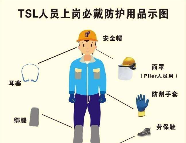 漳州建筑施工人員個(gè)人勞動(dòng)保護(hù)用品 保障安全，提升效率