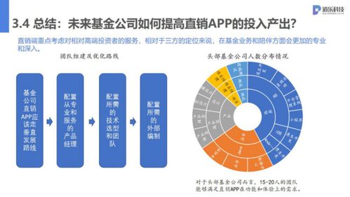 道樂科技2020金融互聯網運營行業線上沙龍 互聯網游戲運營的創新啟示