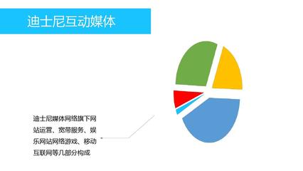 迪士尼公司戰(zhàn)略管理分析——以互聯(lián)網(wǎng)游戲運營為例